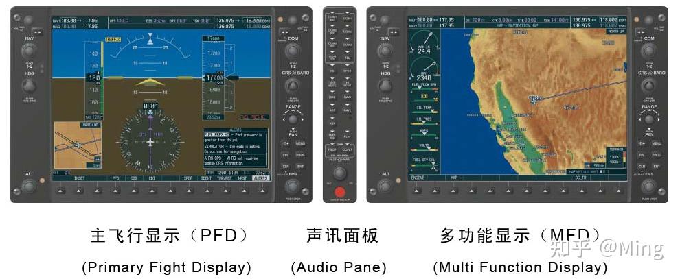 全球航電系統與聲訊系統技術對比 誰是領航者？